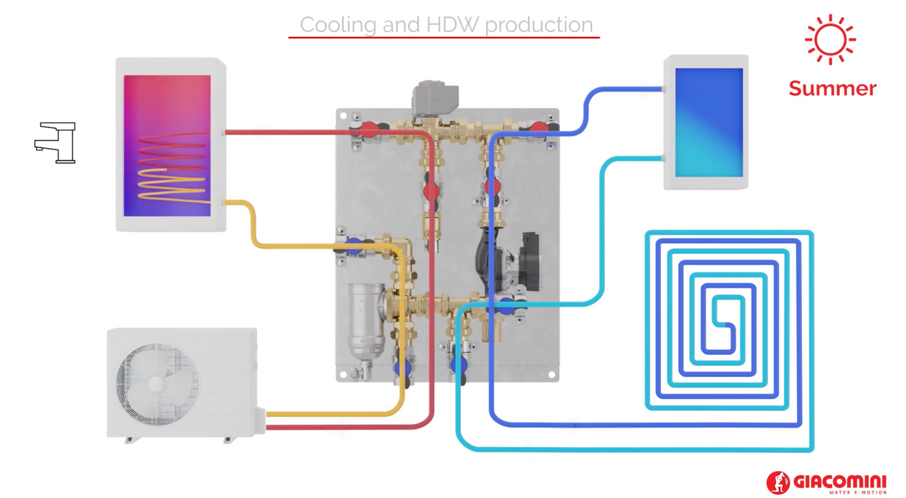 R586HPI Heat Pump Module