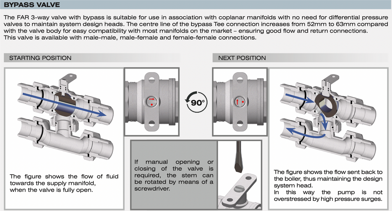 FAR Rubinetterie 300525 3-way diverter ball valve with by-pass tee