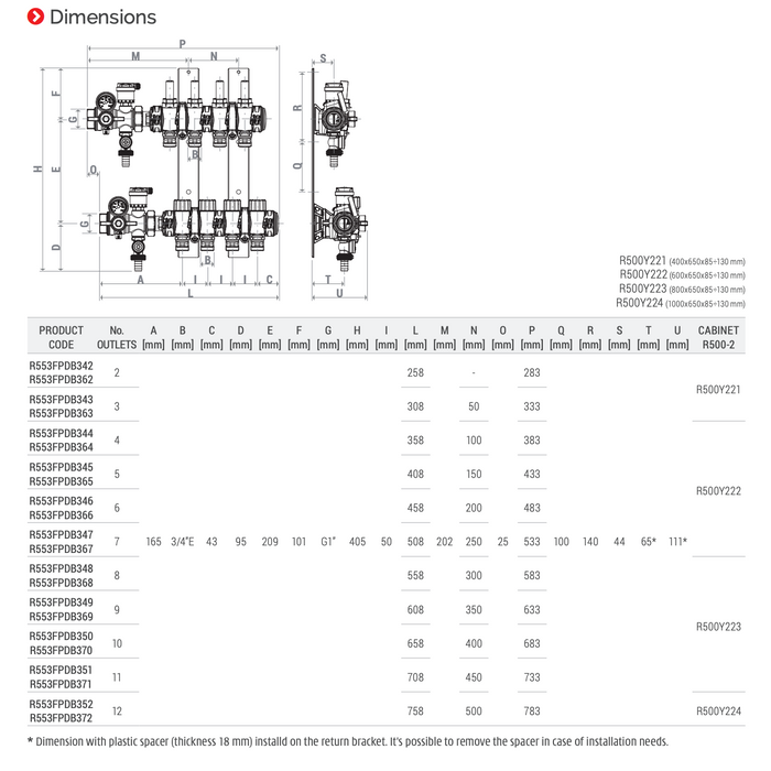 R553FPDB Technopolymer modular manifold with dynamic flow balancing