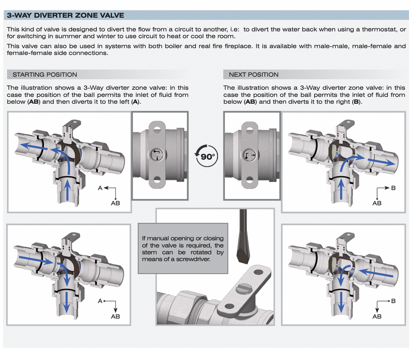 FAR Rubinetterie 300720CT 3-way diverter zone control ball valve
