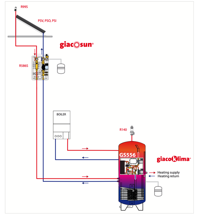 Giacomini giacosun® hot domestic water unit for solar thermal systems